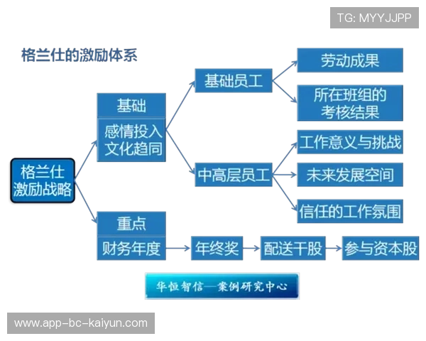 俱乐部公布球员周薪调整计划,激励体系再升级 俱乐部公布球员周薪调整计划,激励体系再升级
